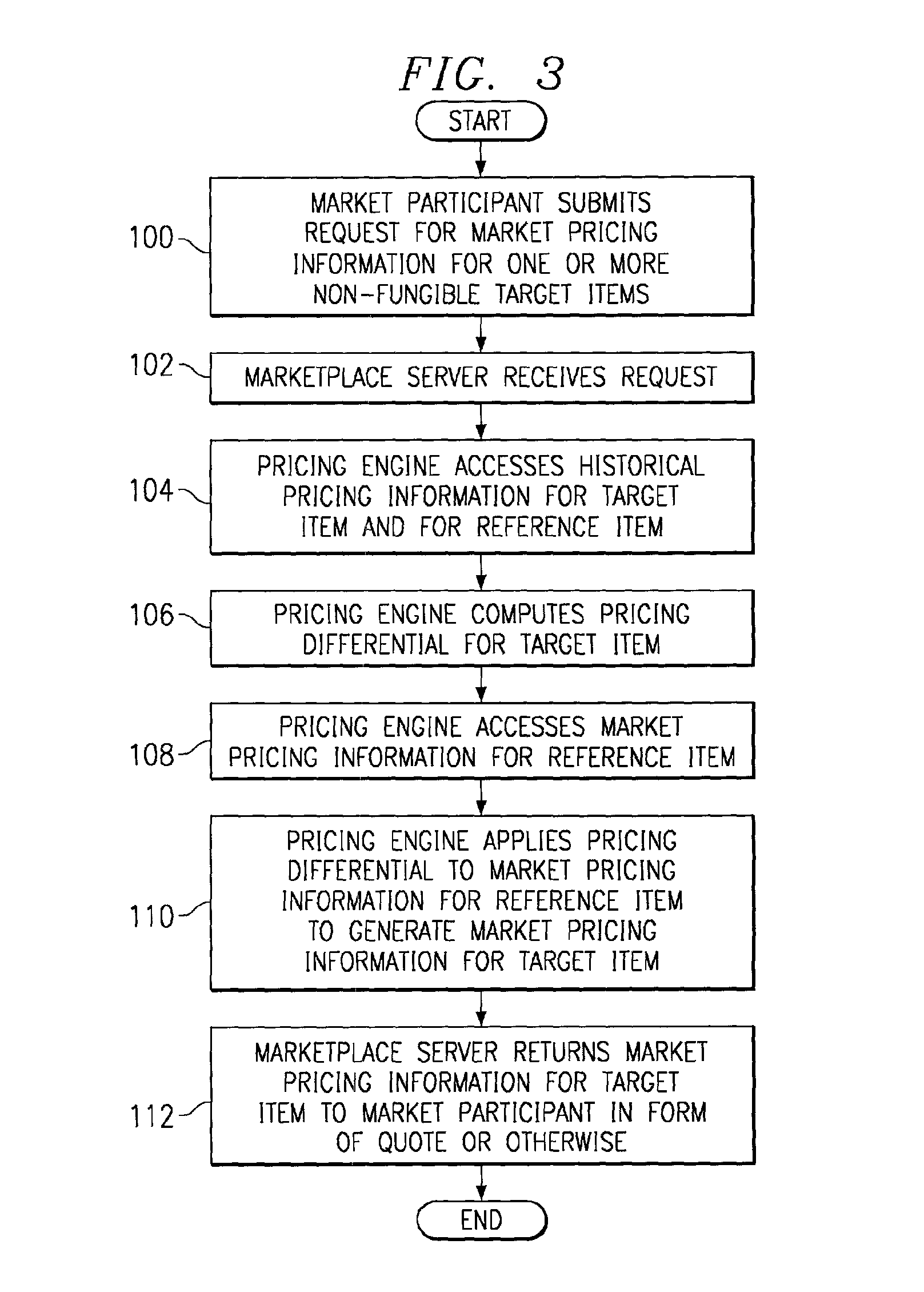 System and Method for Generating Market Pricing Information for Non-Fungible Items