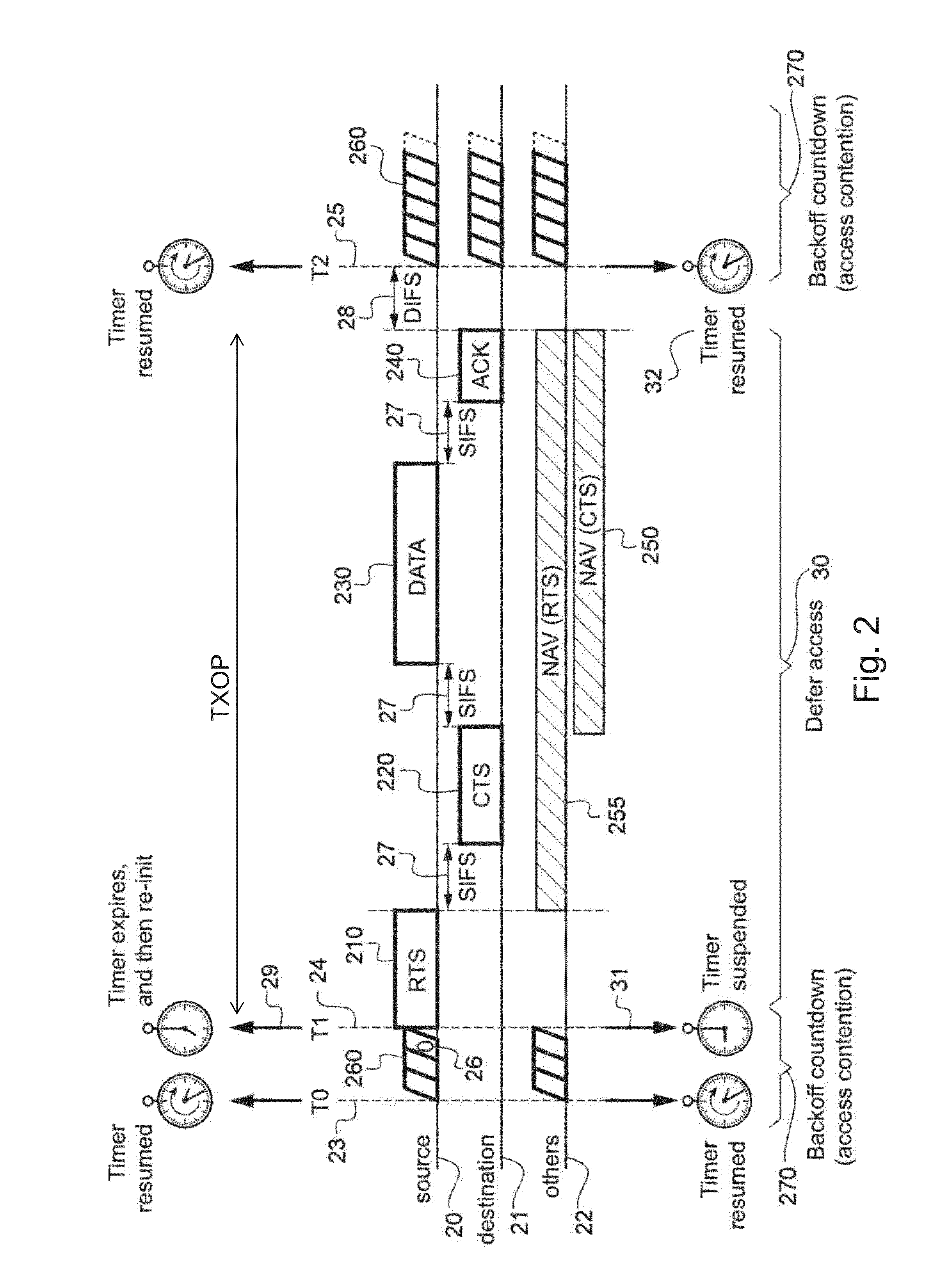 Method and device for data communication in a communication network