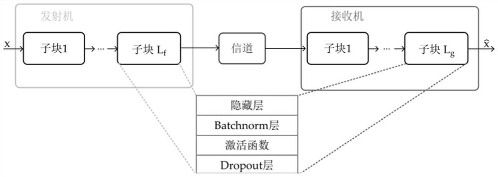 A method and system for papr suppression of dco-ofdm system based on autoencoder