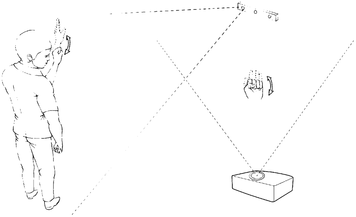 Gesture manipulation method and system based on three-dimensional display