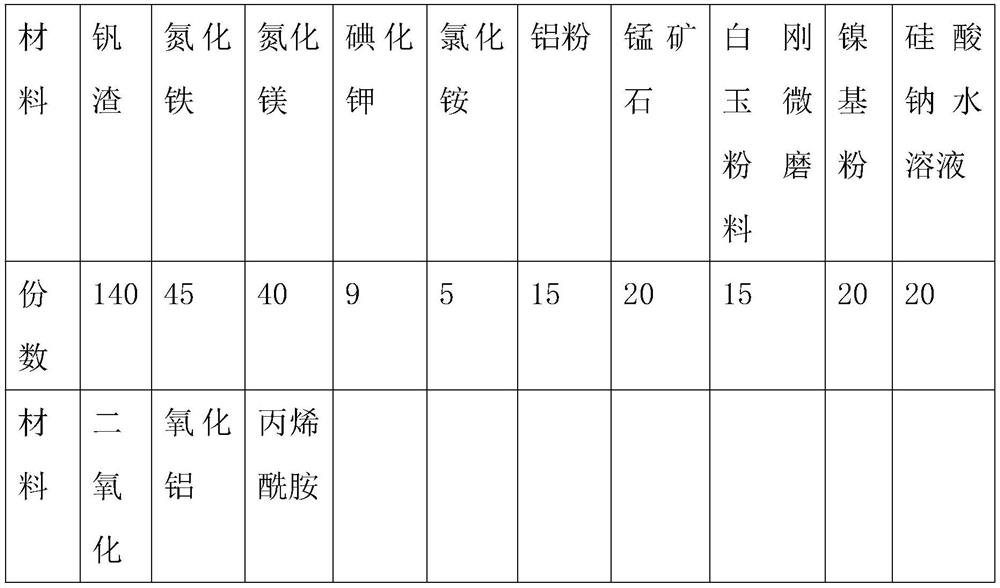 Preparation method for synthesizing vanadium-nitrogen alloy from vanadium slag