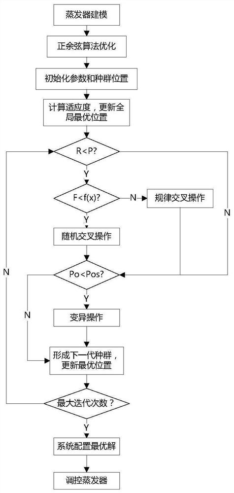 A method for controlling the outlet temperature of an orc system evaporator