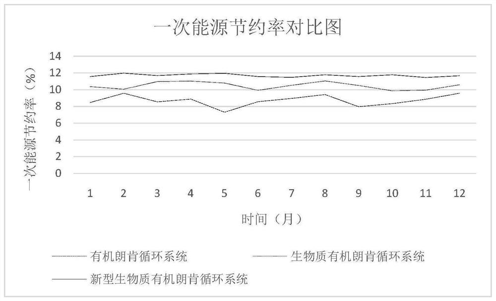 A method for controlling the outlet temperature of an orc system evaporator