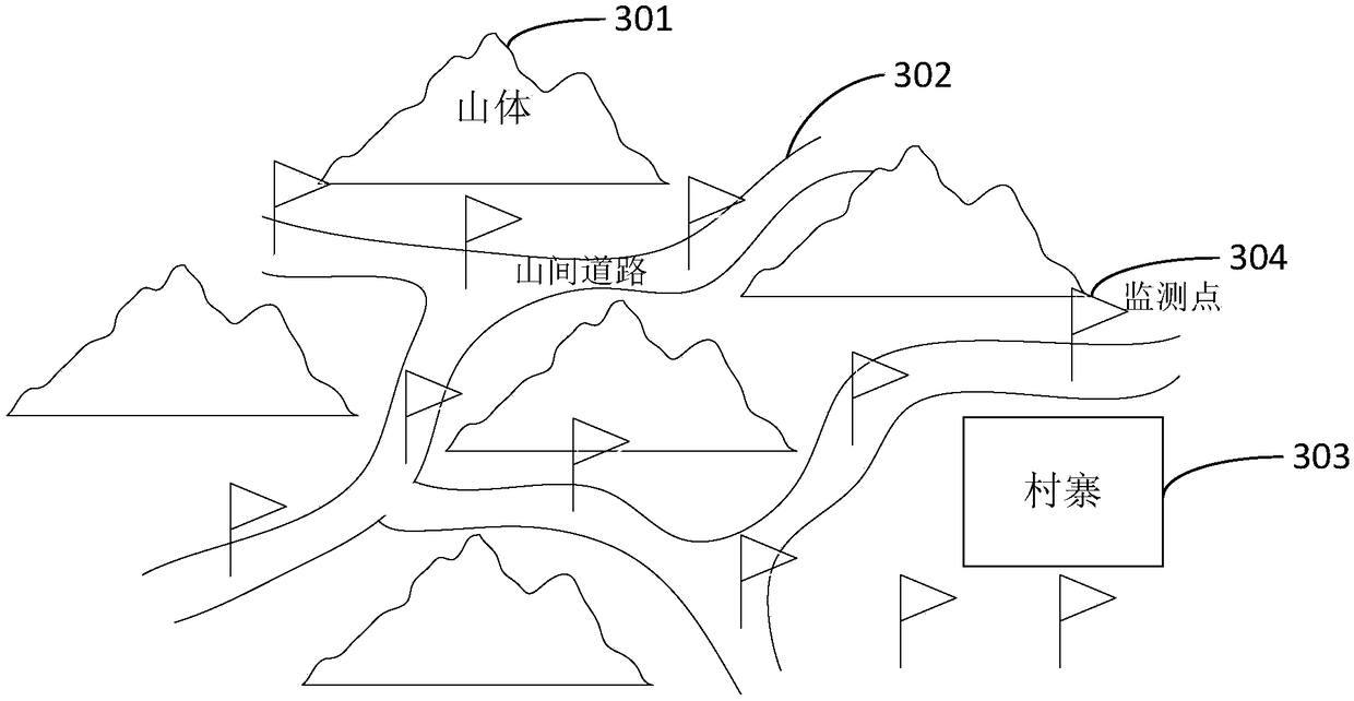 Processing method for monitoring data of landslides and landslide forecasting method