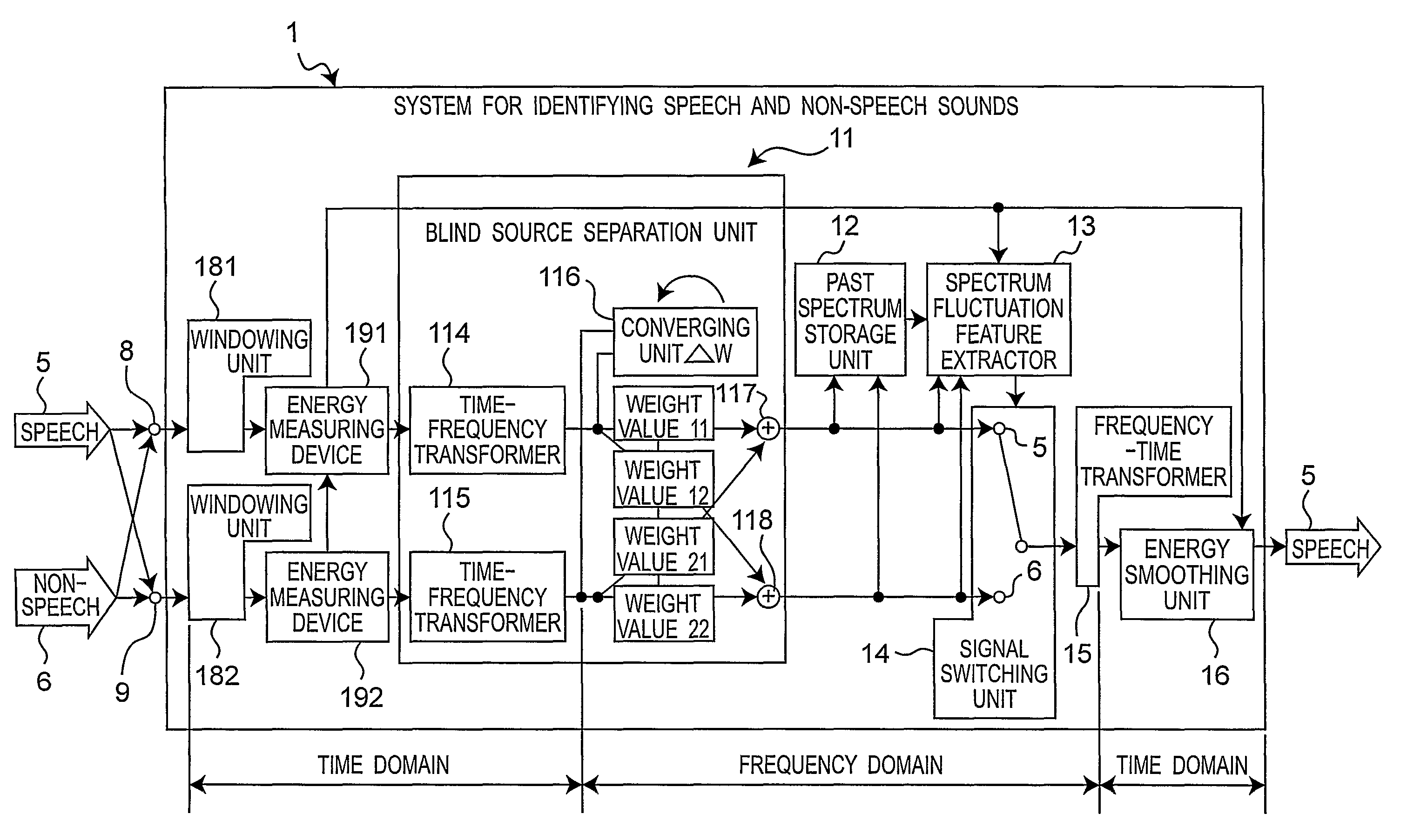 Method and system for identifying speech sound and non-speech sound in an environment