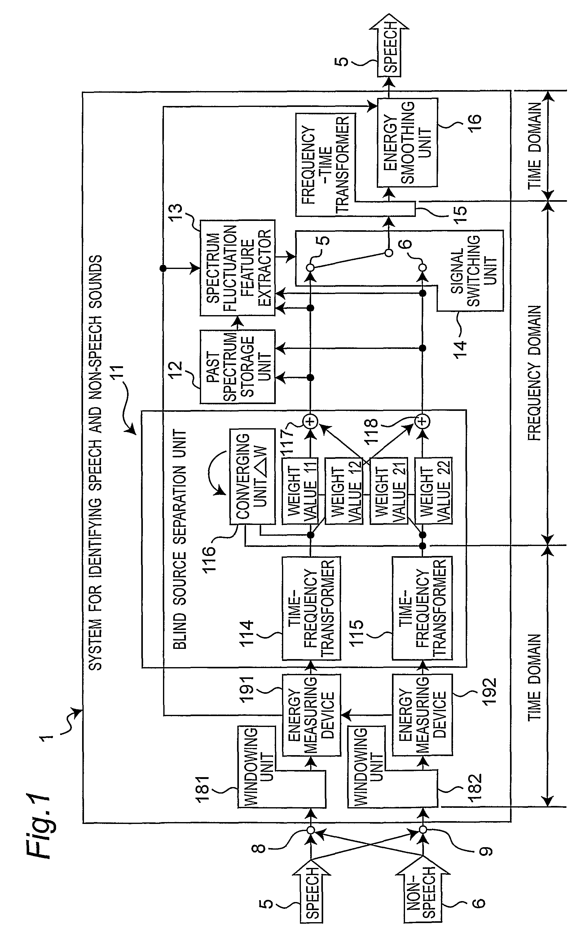 Method and system for identifying speech sound and non-speech sound in an environment