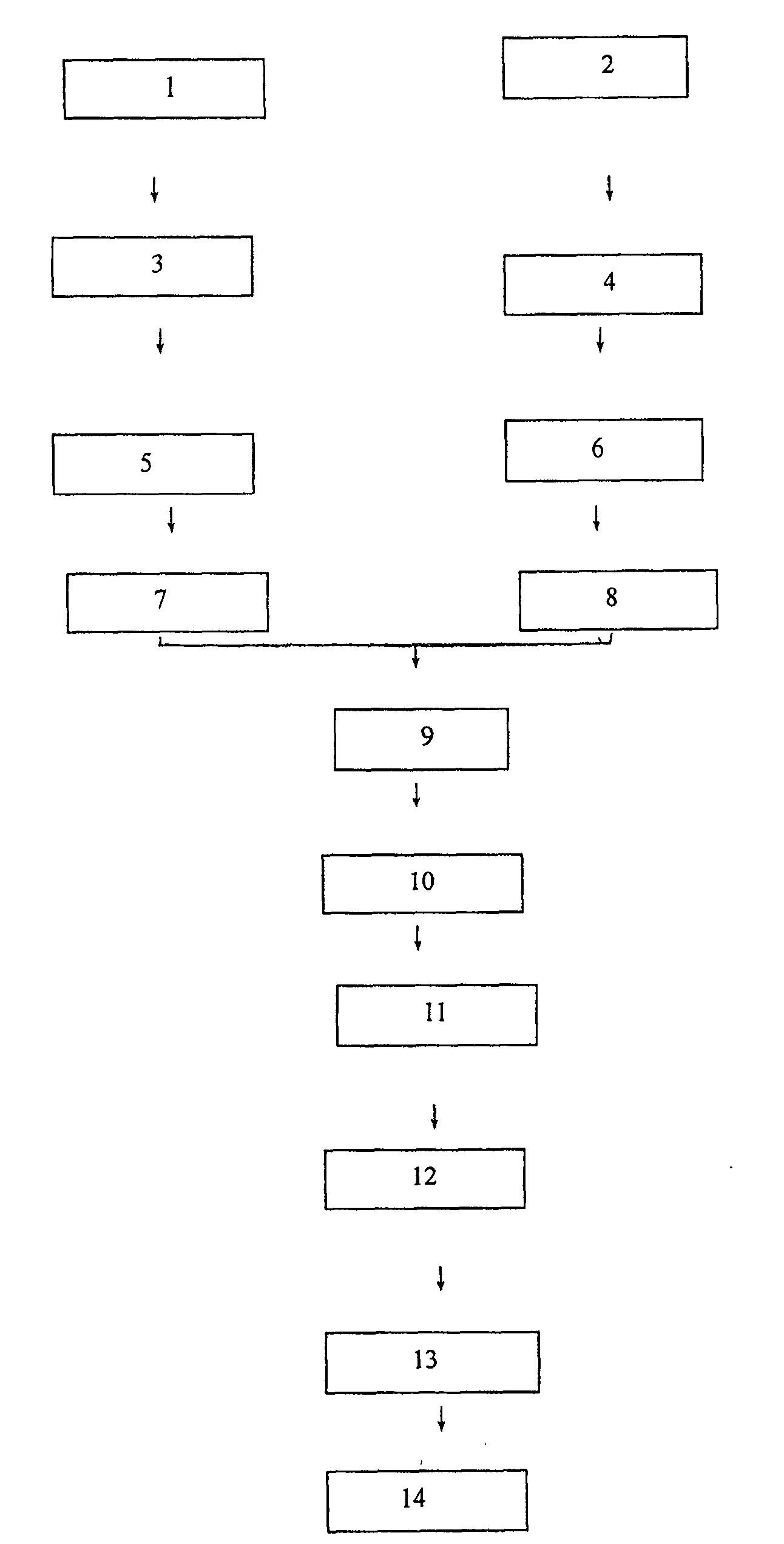 Method of screening action target of cardiac glycoside medicine using protein composition technology