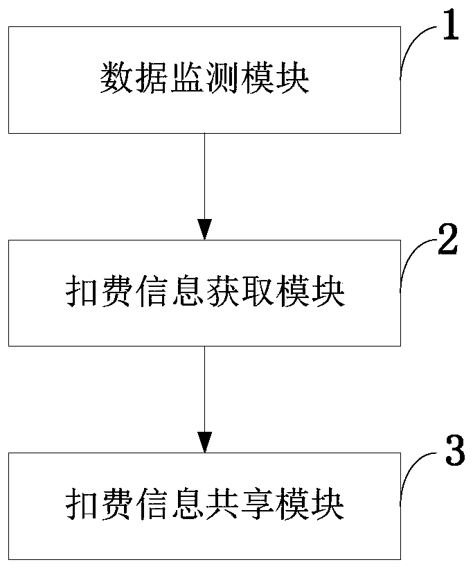 ETC fee deduction information real-time acquisition method and acquisition system, and storage medium