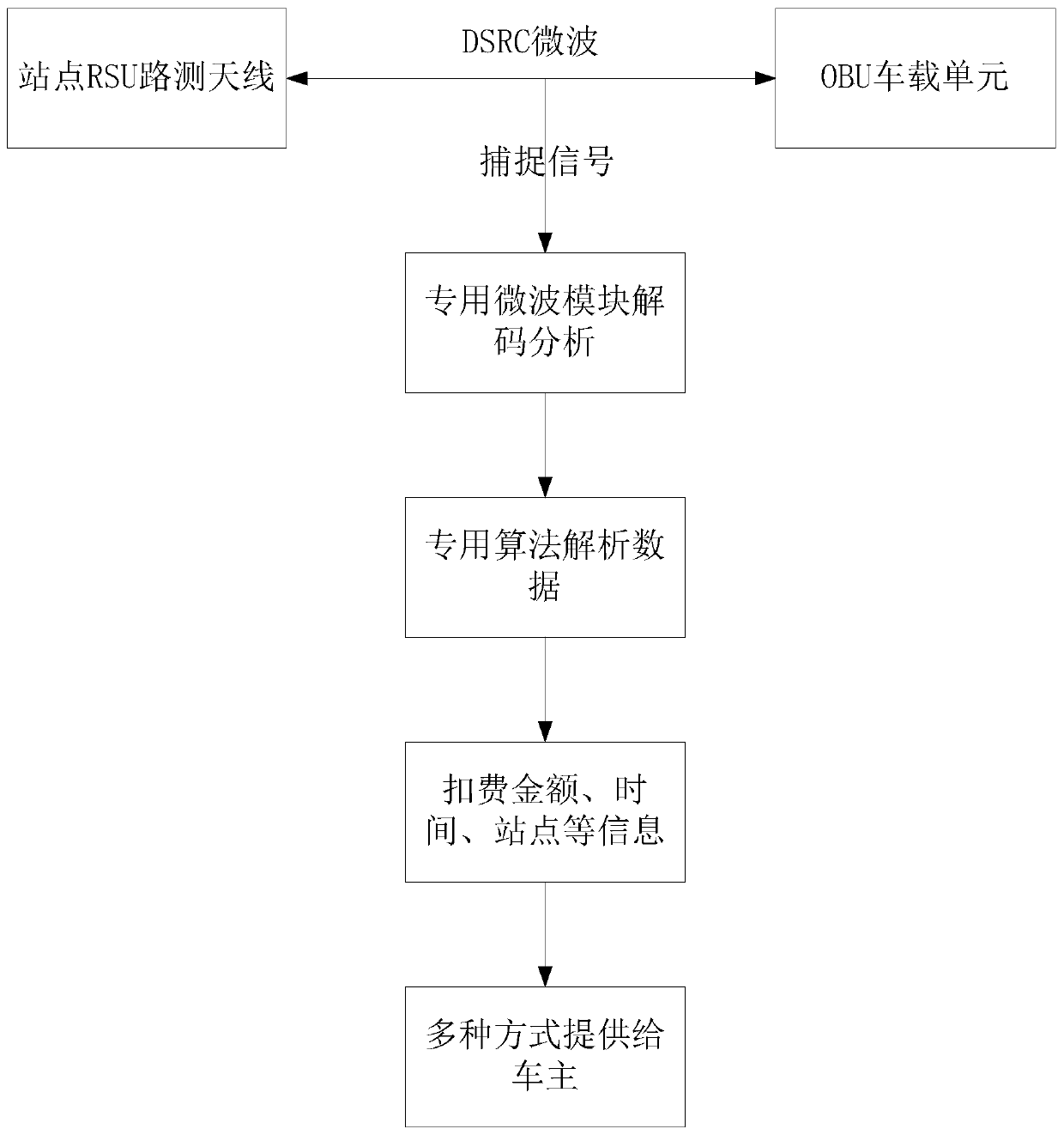 ETC fee deduction information real-time acquisition method and acquisition system, and storage medium