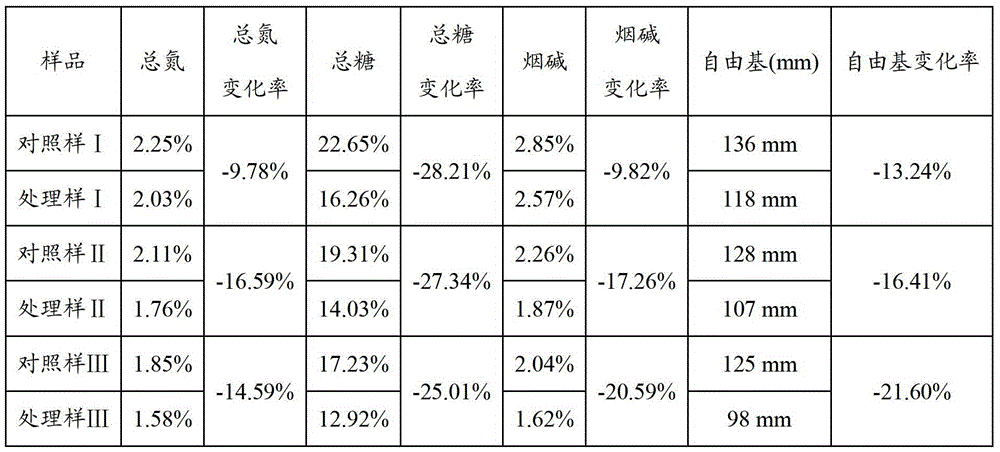 Anti-free radical tobacco leaf alcoholizing agent and its preparation, and its application in threshing and re-roasting leaves