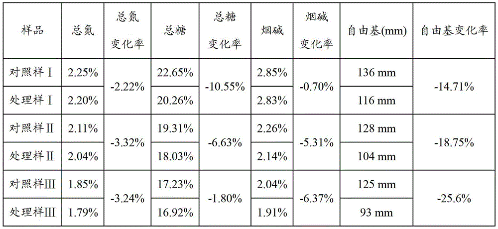 Anti-free radical tobacco leaf alcoholizing agent and its preparation, and its application in threshing and re-roasting leaves