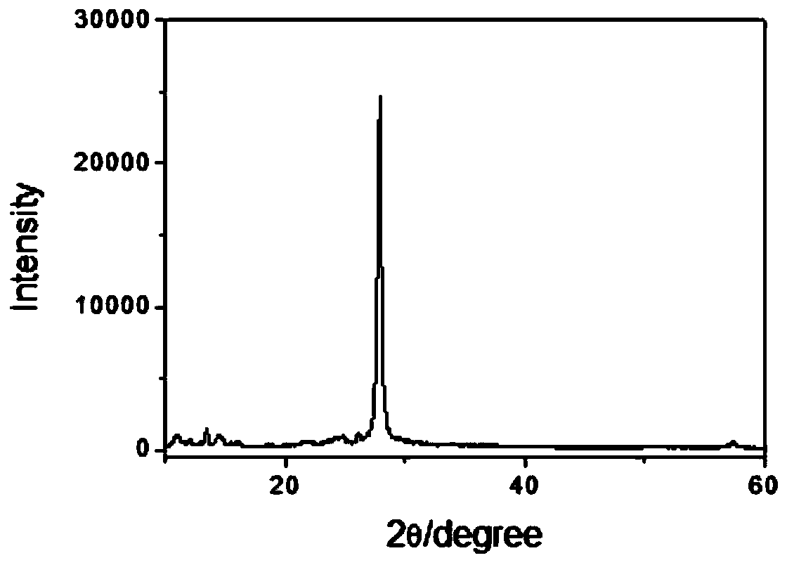 Photocatalytic material polyimide, as well as preparation method and applications thereof