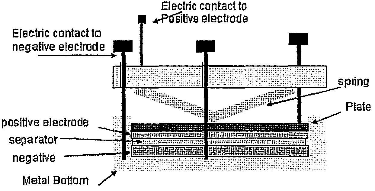 Method of chemical protection of metal surface