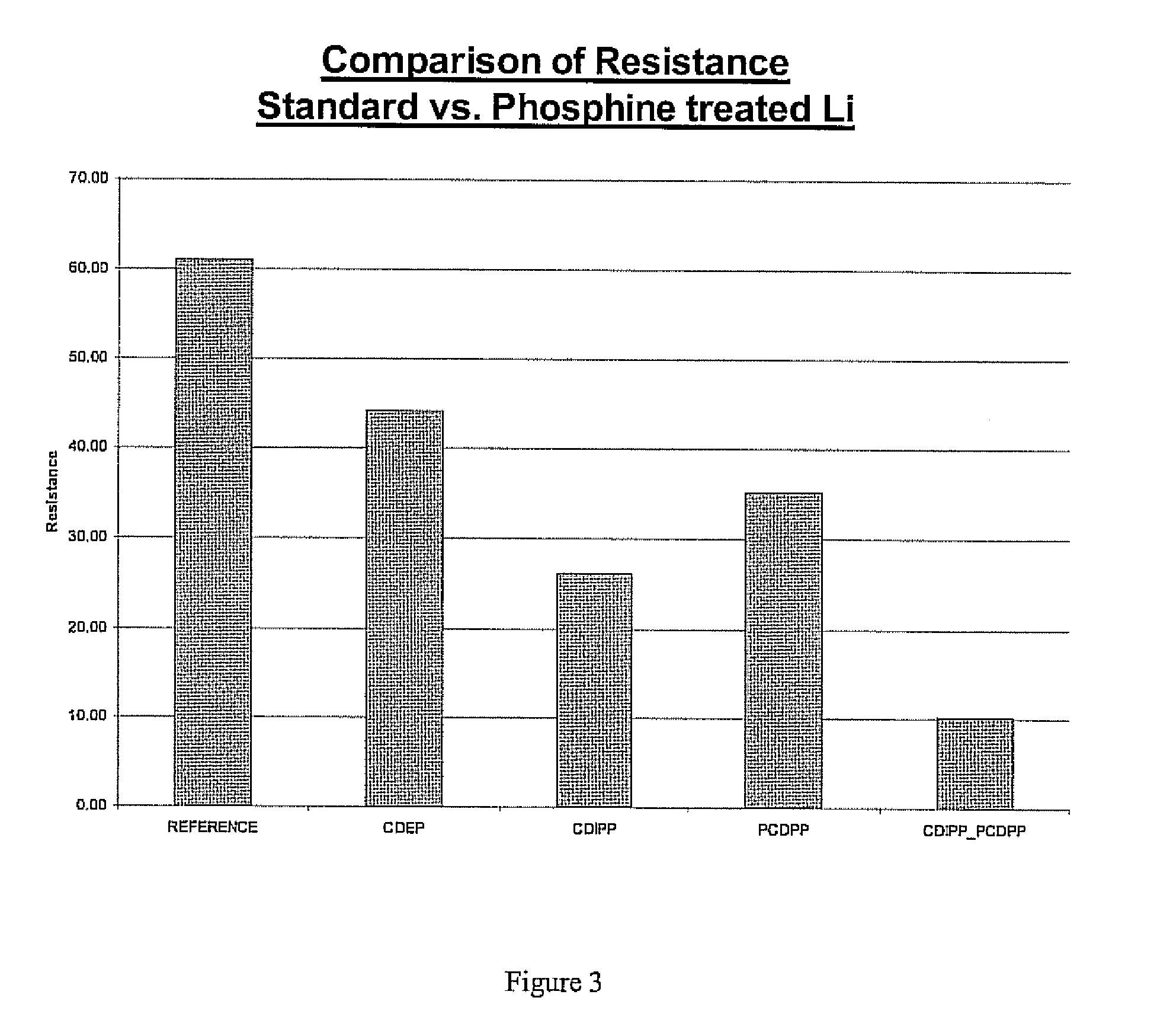 Method of chemical protection of metal surface