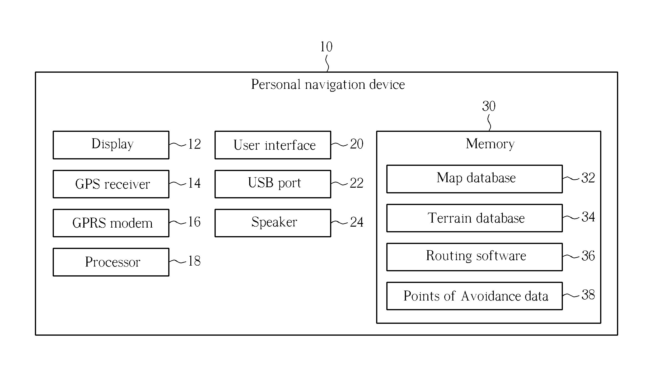 Customizable exercise routes for a user of a personal navigation device