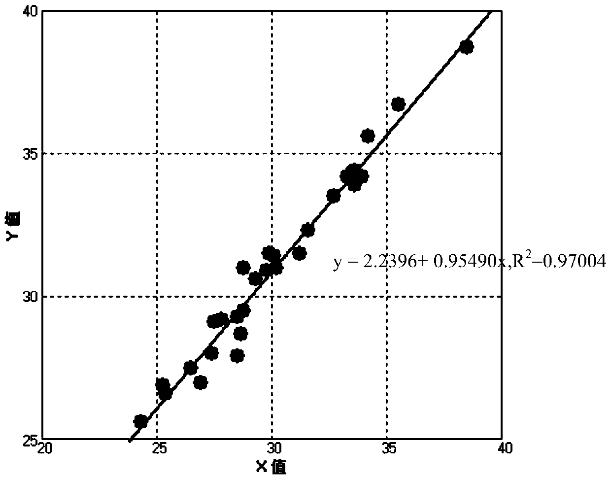 HDL3 immune turbidimetry detection kit prepared based on polyclonal antibody and preparation and use method thereof