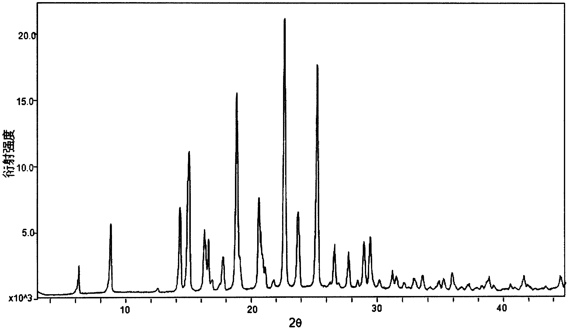 Crystal and amorphous substance of dapoxetine hydrochloride and preparation method thereof