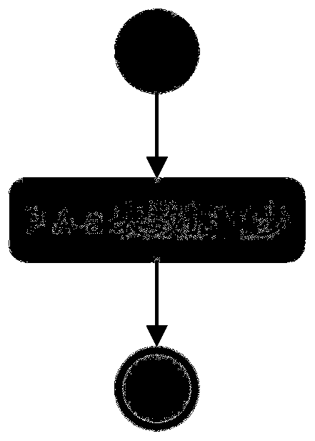 Application system integrated arrangement scheduling platform and method