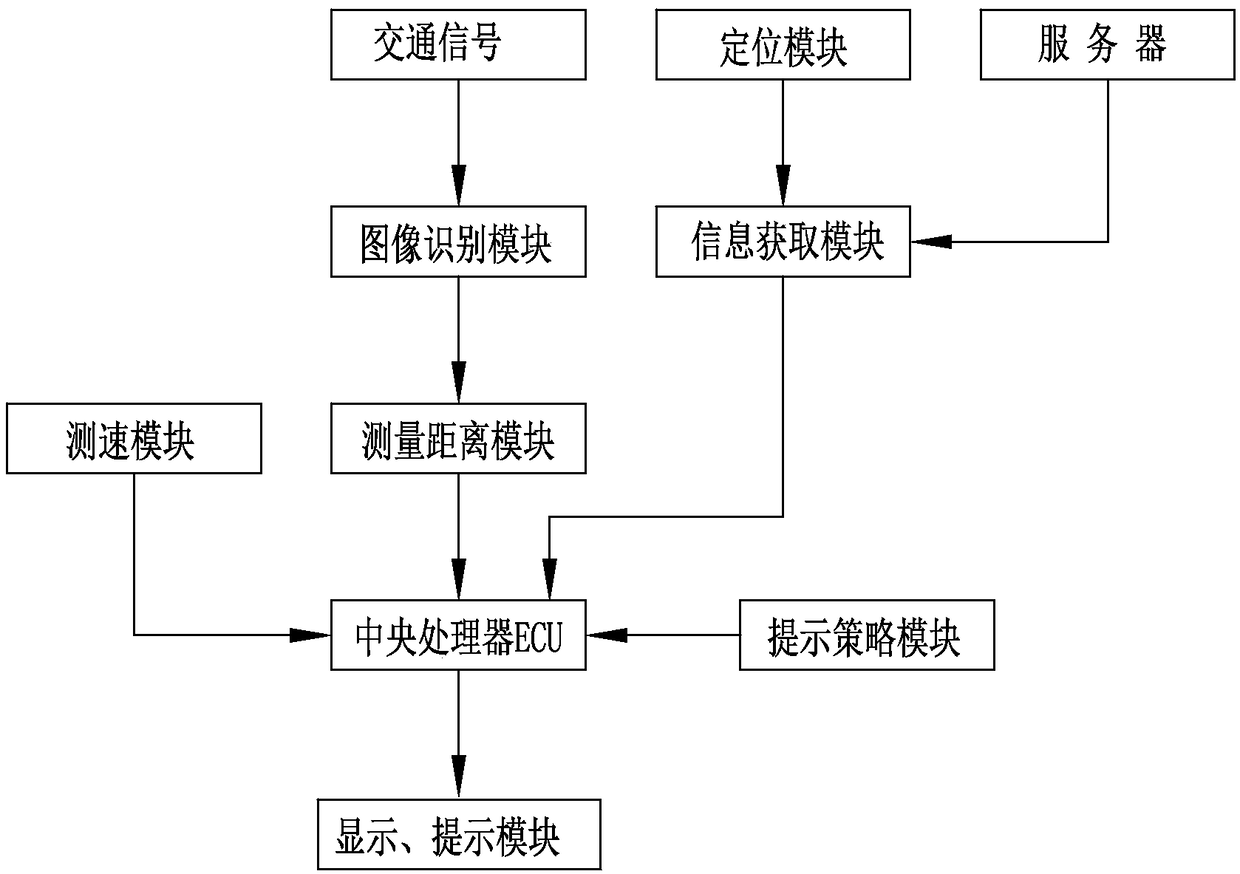 A reminder device and method for prompting traffic signal light information in advance and in real time