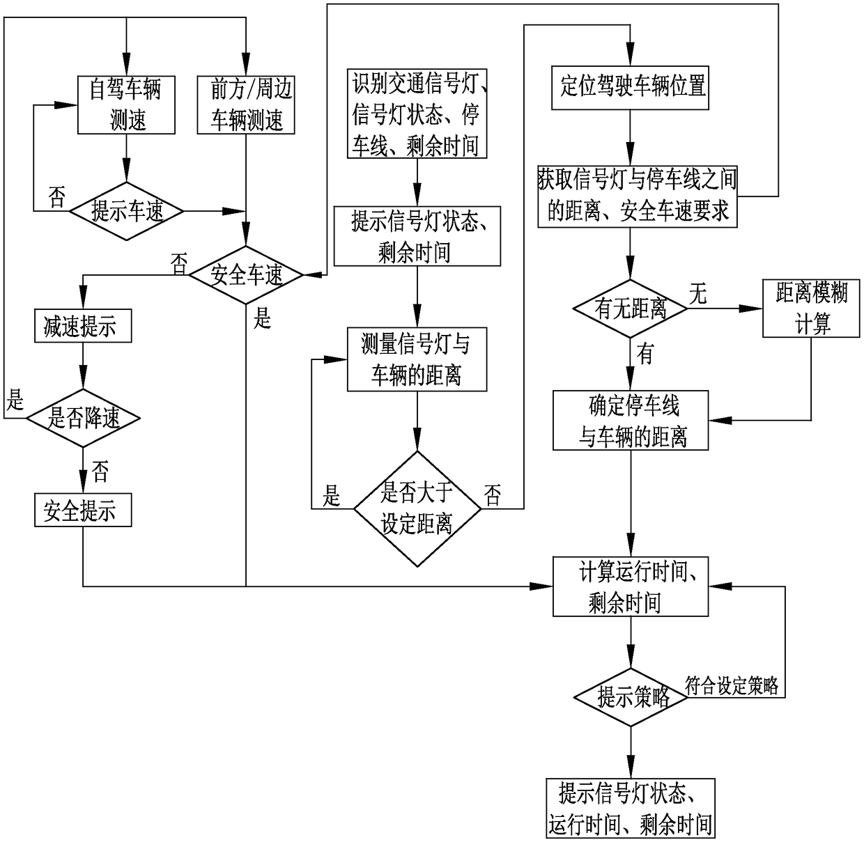 A reminder device and method for prompting traffic signal light information in advance and in real time