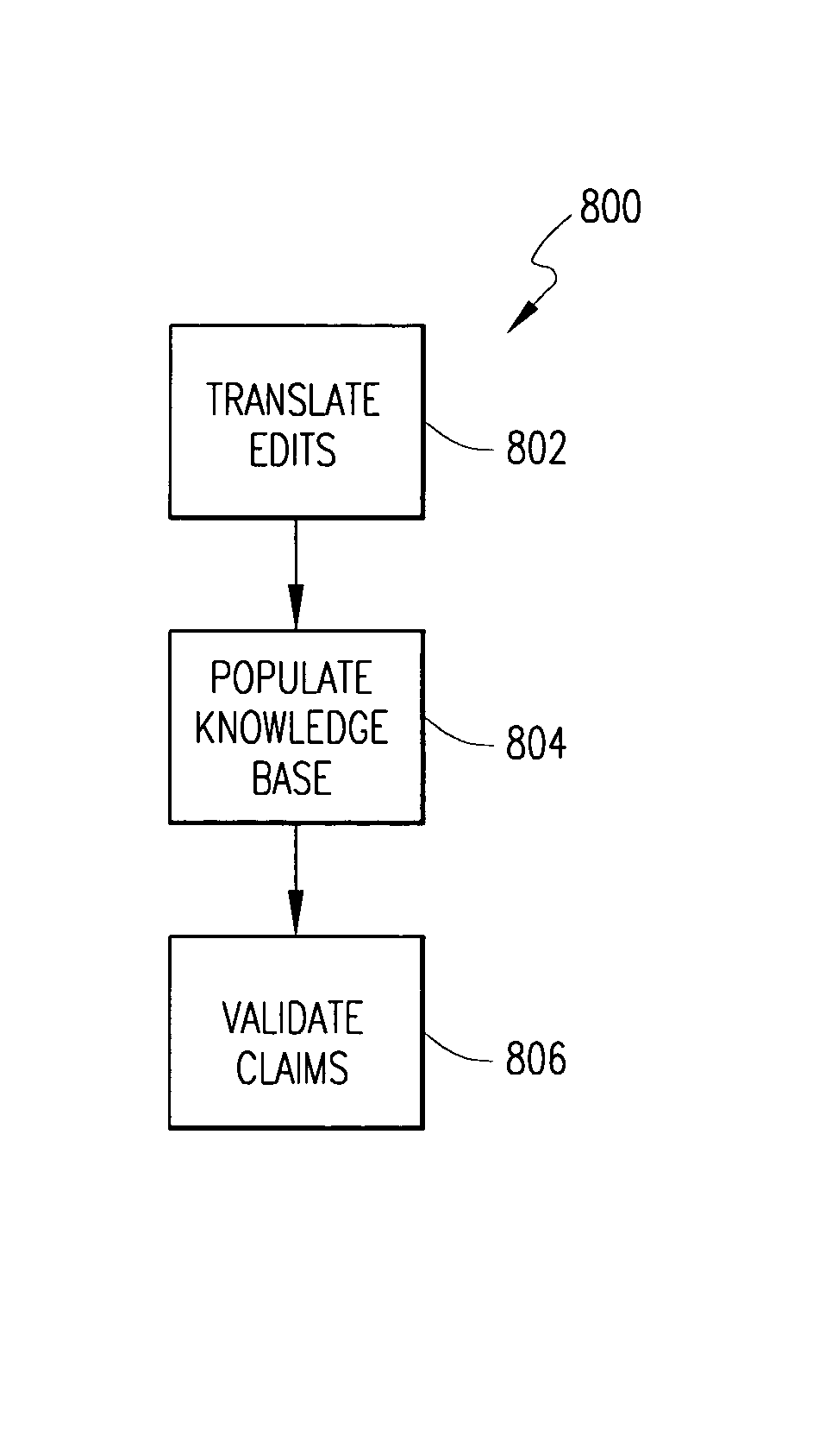 Method of and system for rules-based population of a knowledge base used for medical claims processing