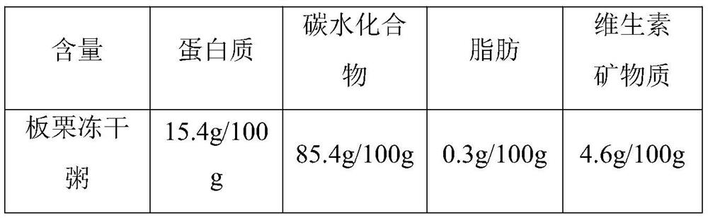 Preparation method of fragrant nutritional Chinese chestnut freeze-dried porridge