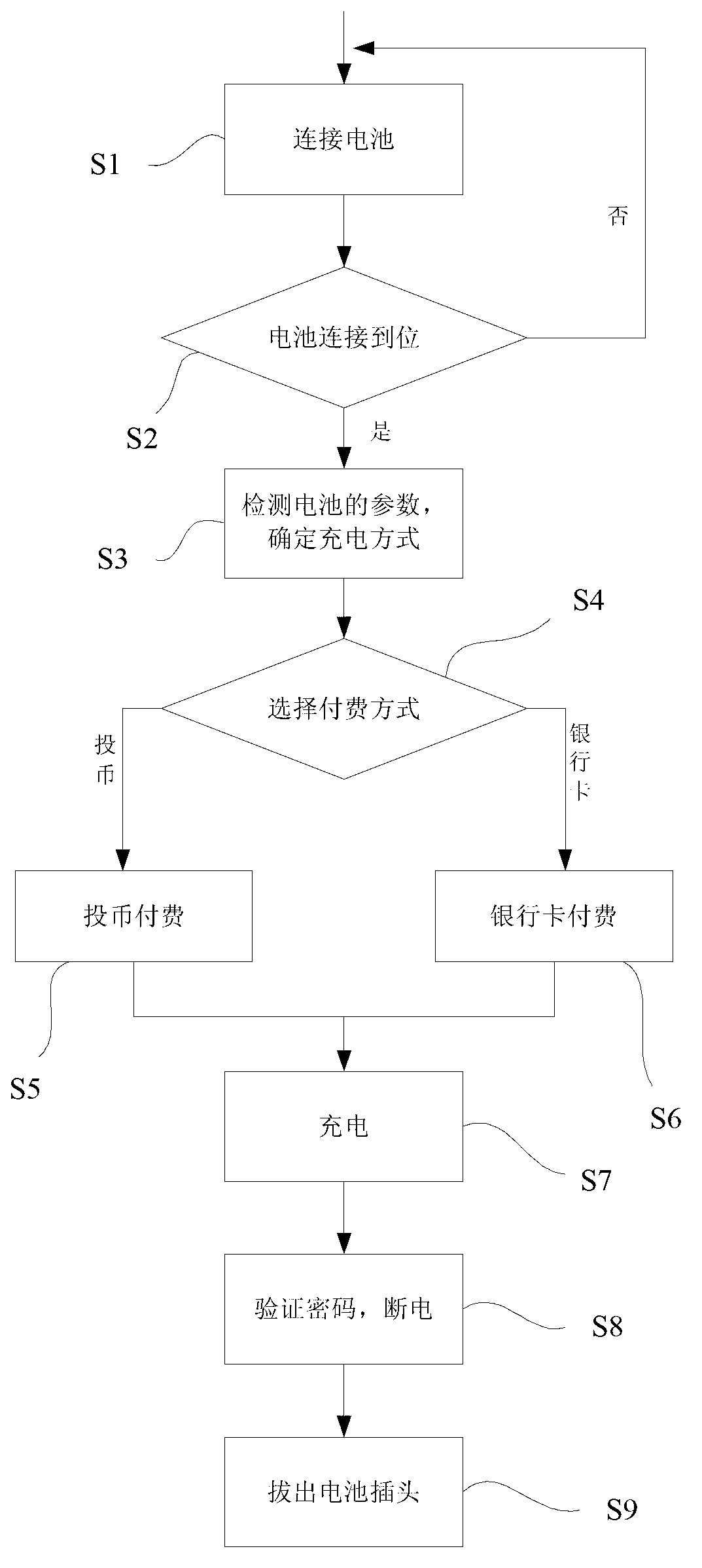 charging-method-for-electric-vehicle-eureka-patsnap