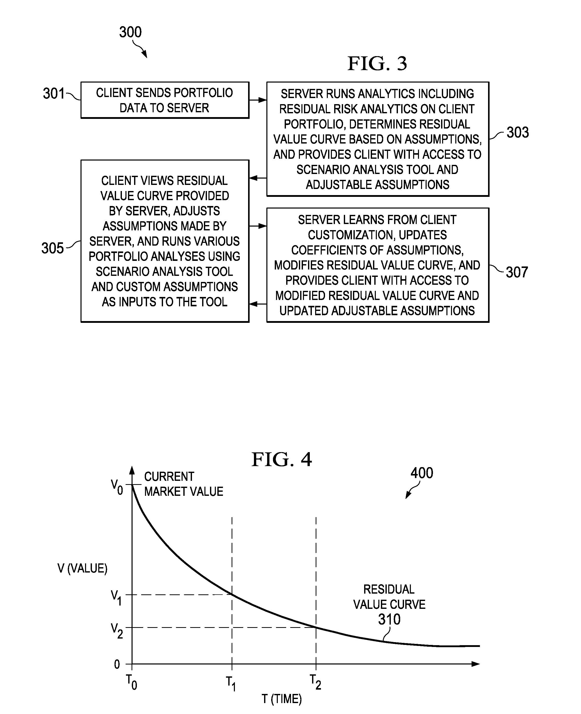Residual risk analysis system, method and computer program product therefor