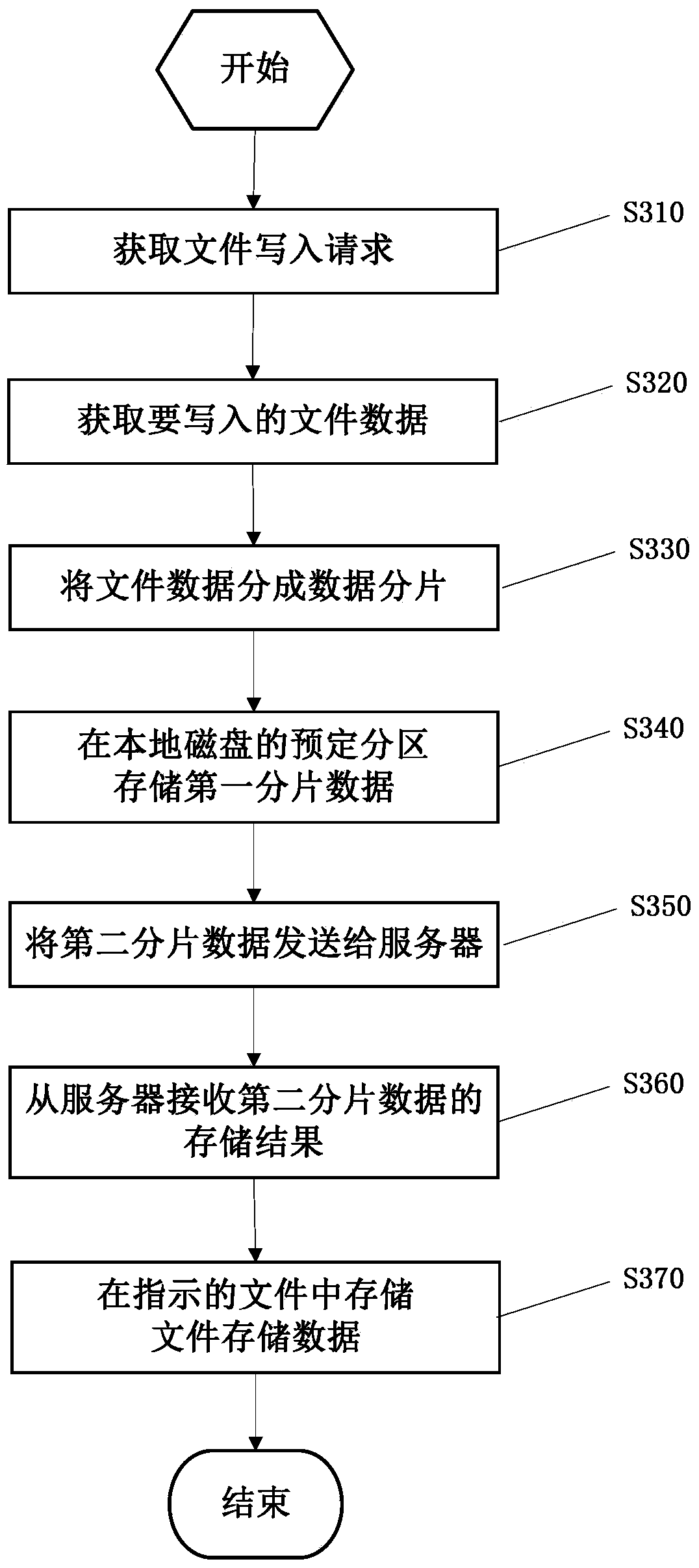 File data writing method, and file data reading method and device
