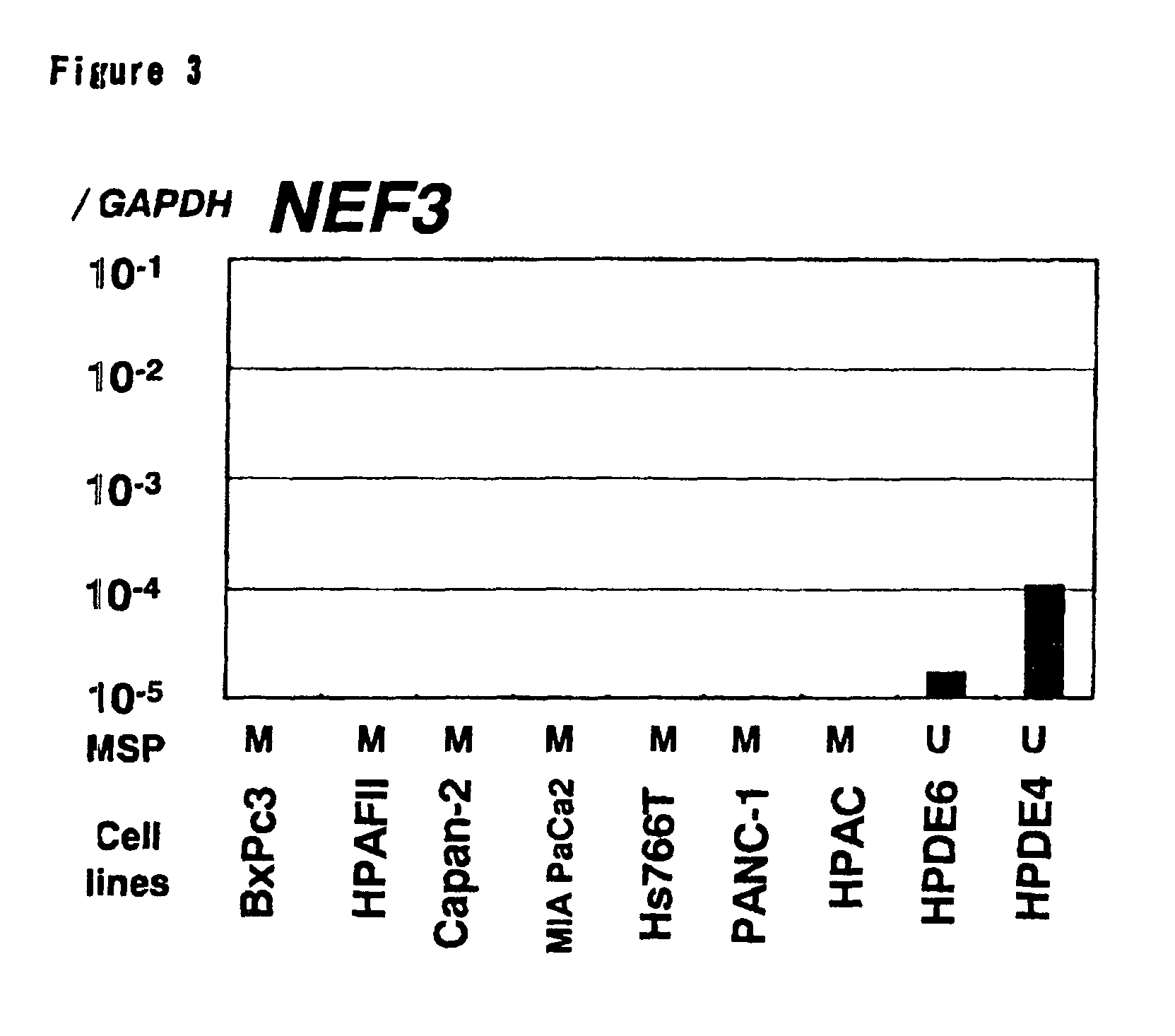 Method for assessing cancerous state
