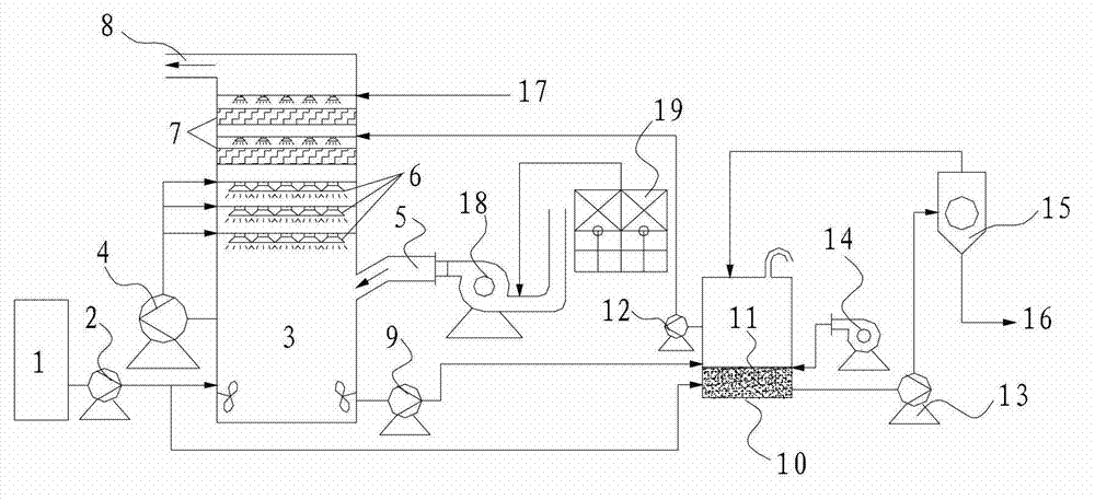 Amino wet combined desulfurization and denitration device and process