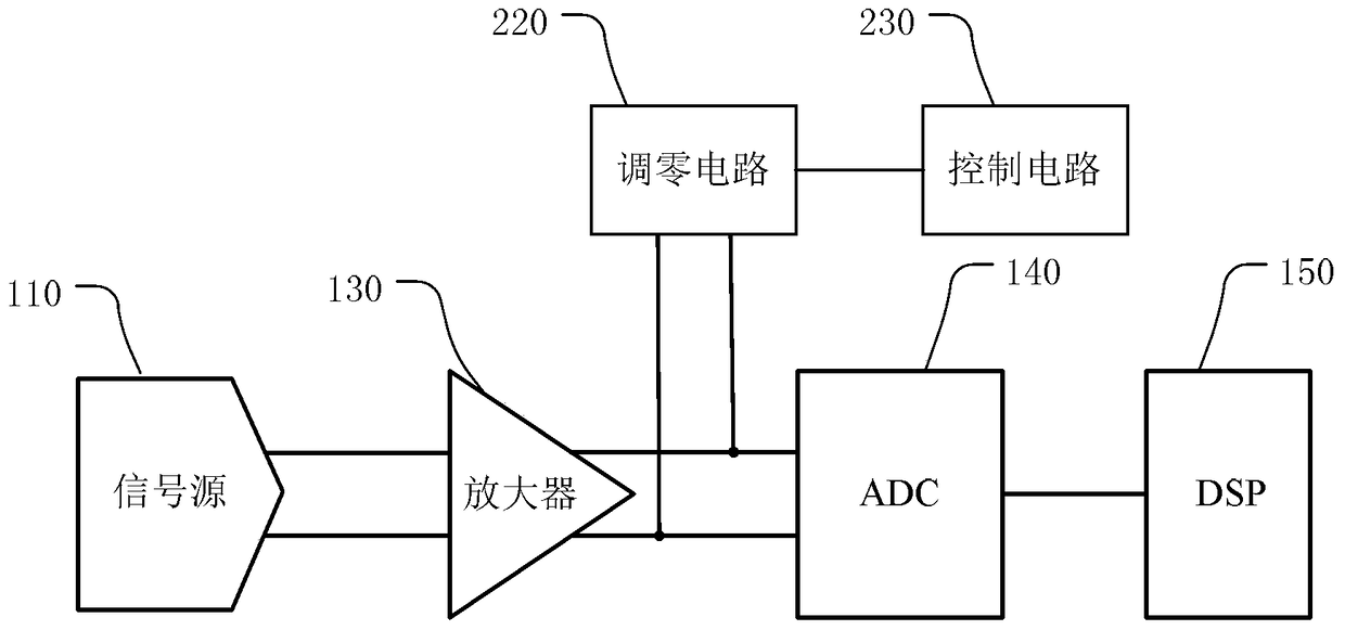 Signal processing circuits and methods