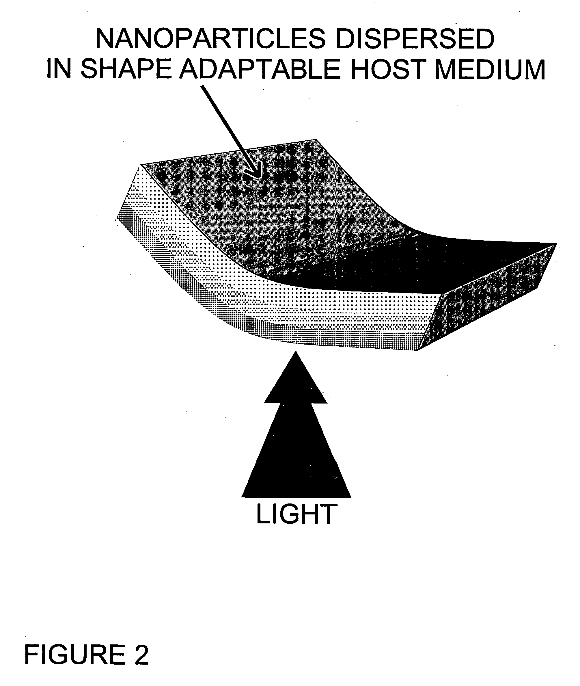 Shape-adaptable and spectral-selective distributed light sources using passive host medium