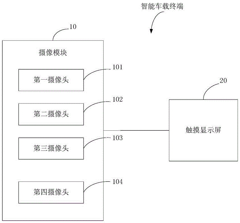 Intelligent vehicle-mounted terminal