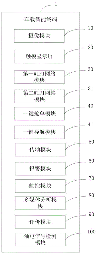 Intelligent vehicle-mounted terminal