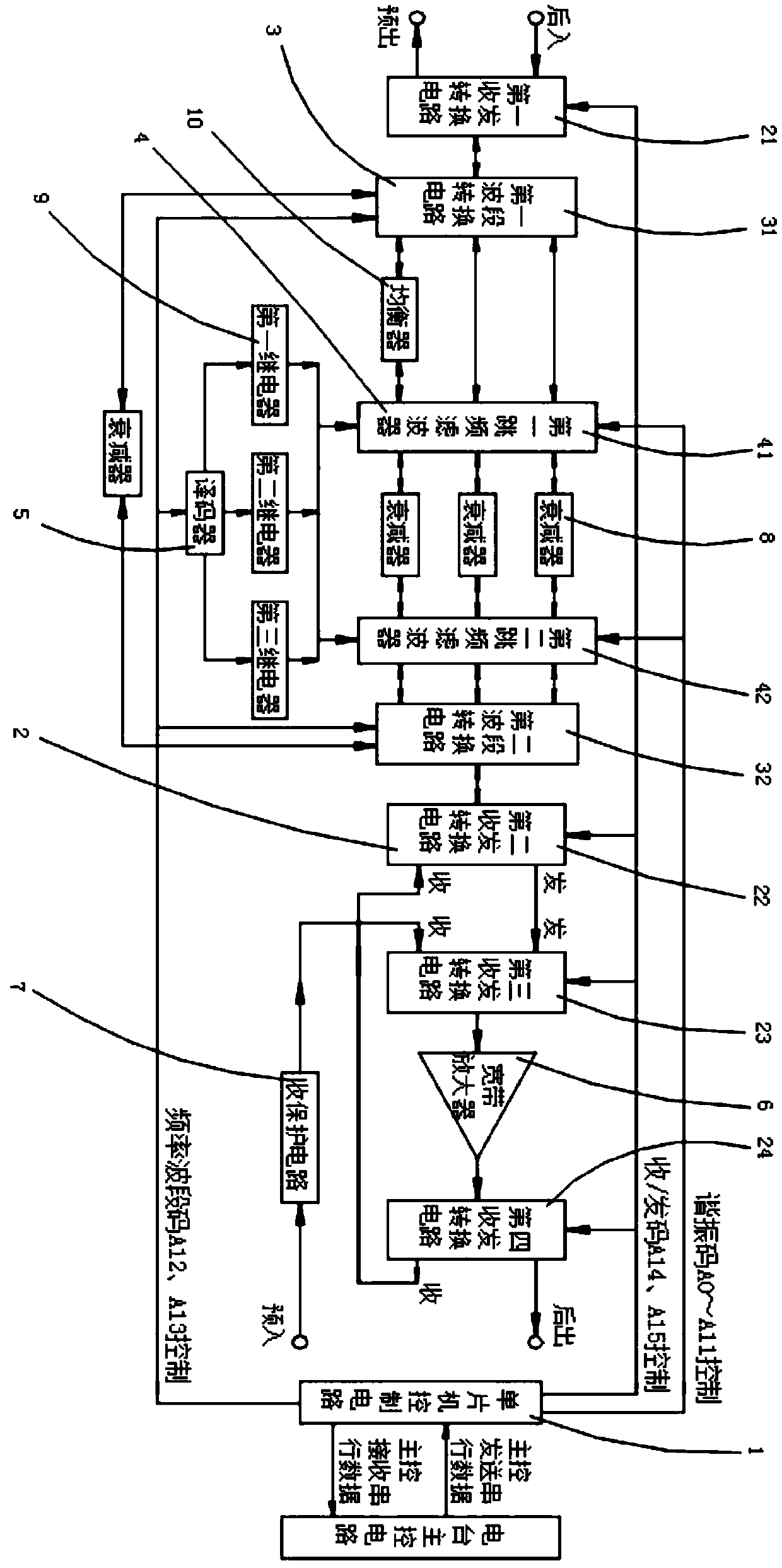 A Shortwave Prognostic Selector Control System