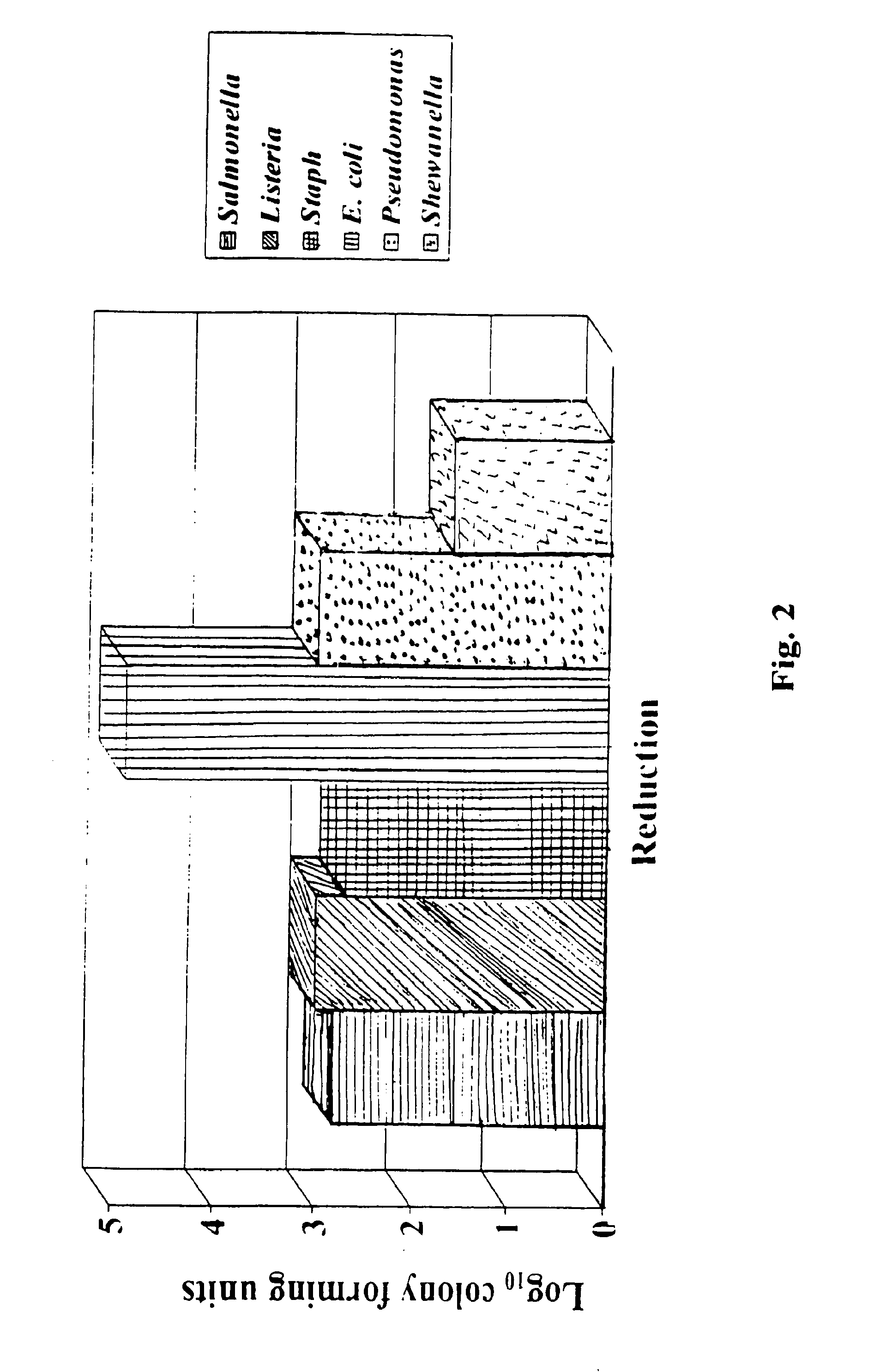 Antimicrobial composition for pre-harvest and post-harvest treatment of plants and animals