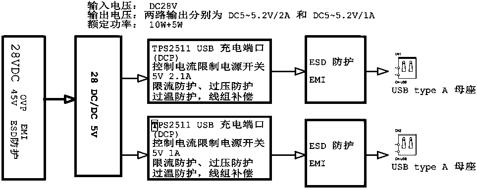 High-reliability airborne portable USB charging module