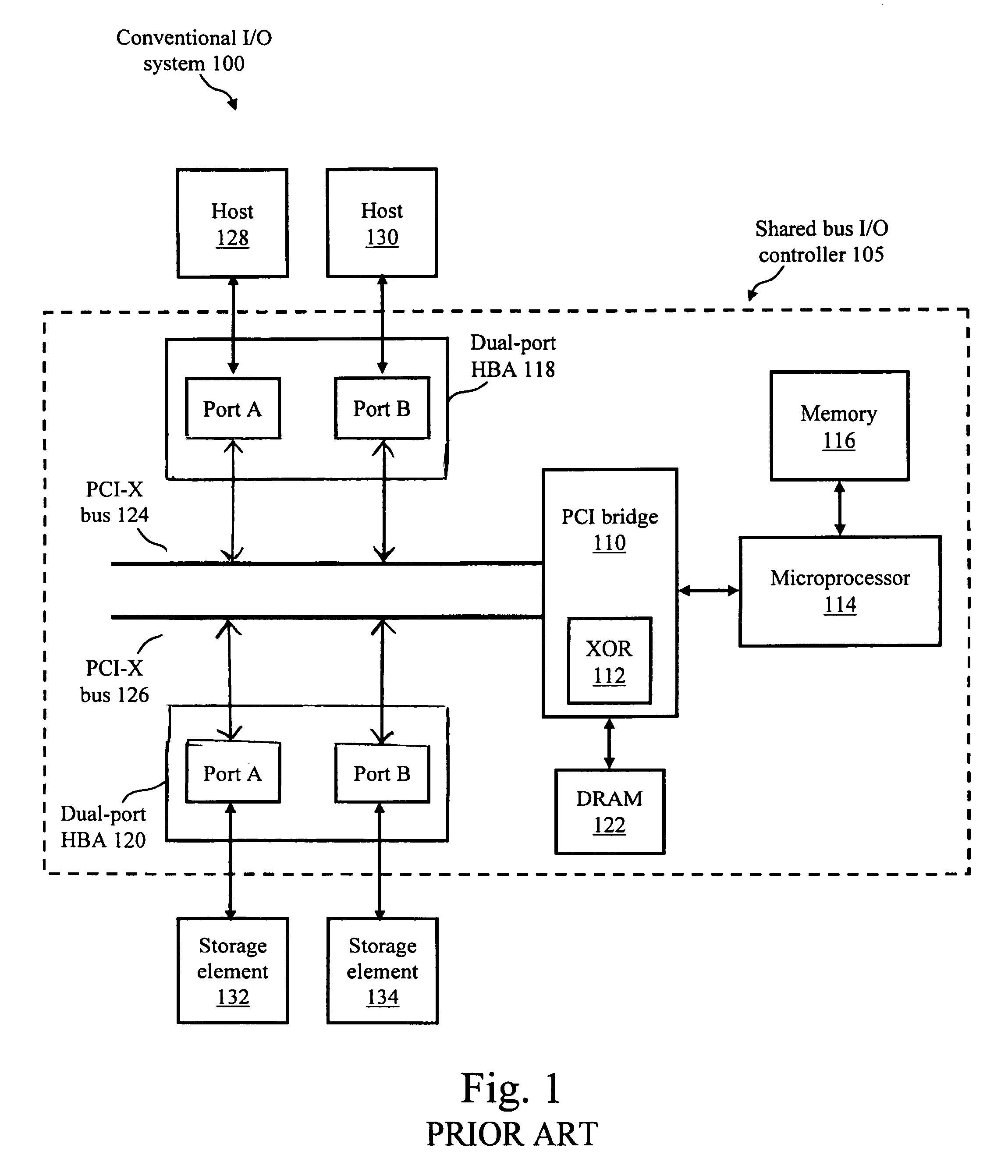 High-speed I/O controller having separate control and data paths