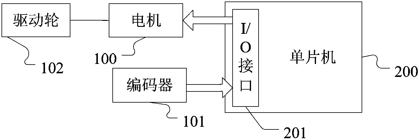 Rotary automatic door and operation method thereof