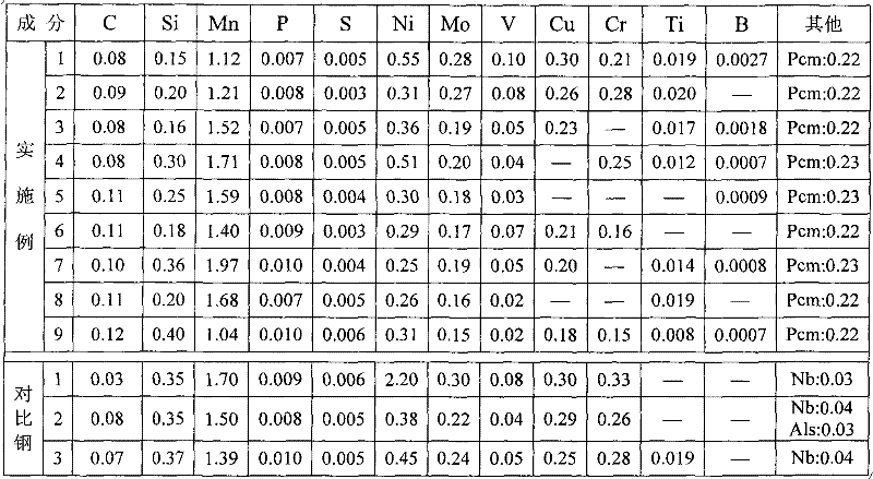 Low welding crack sensitivity steel with tensile strength at 700MPa level and production method thereof