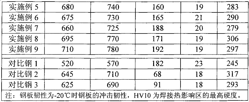 Low welding crack sensitivity steel with tensile strength at 700MPa level and production method thereof