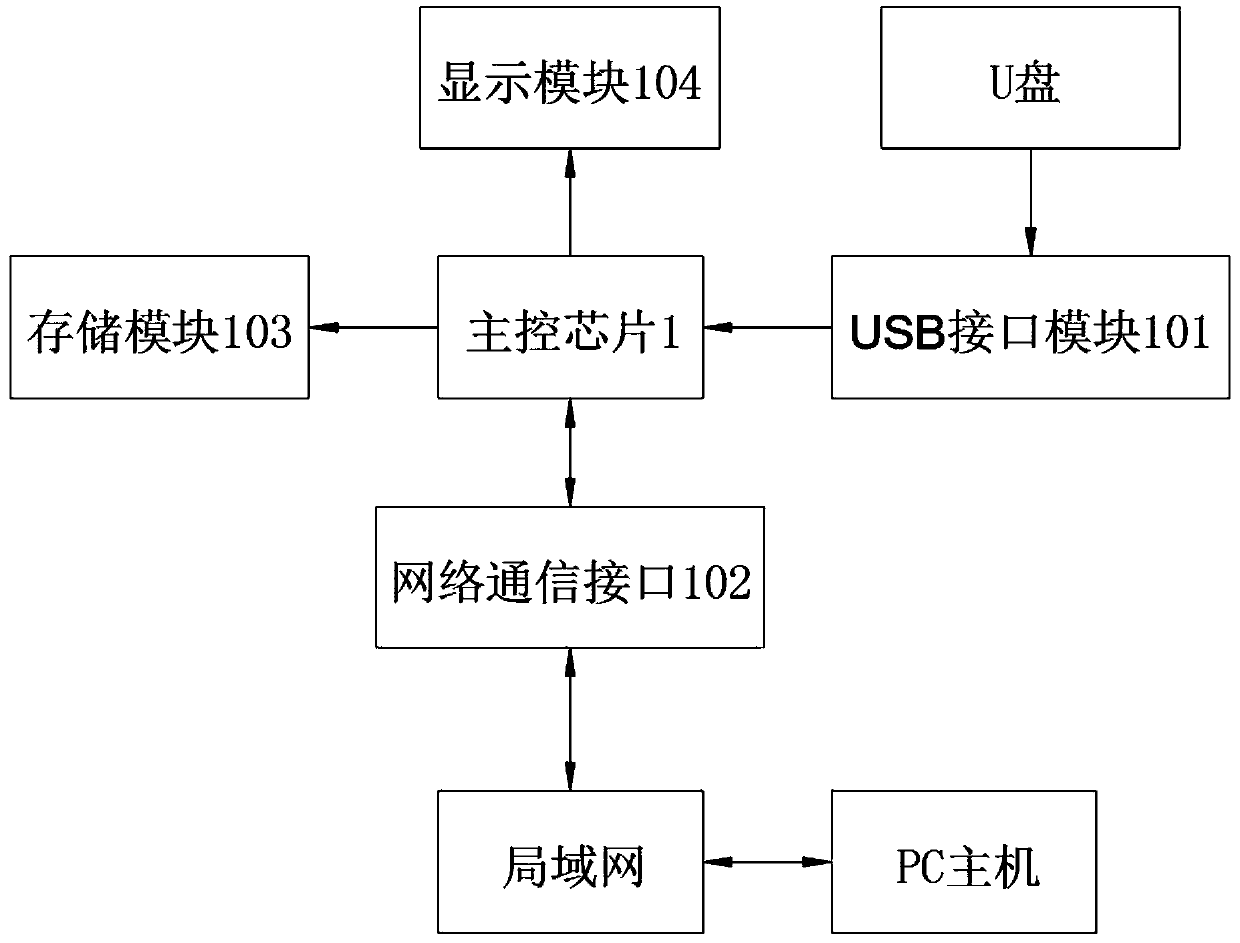 USB flash disk virus isolator and working method thereof