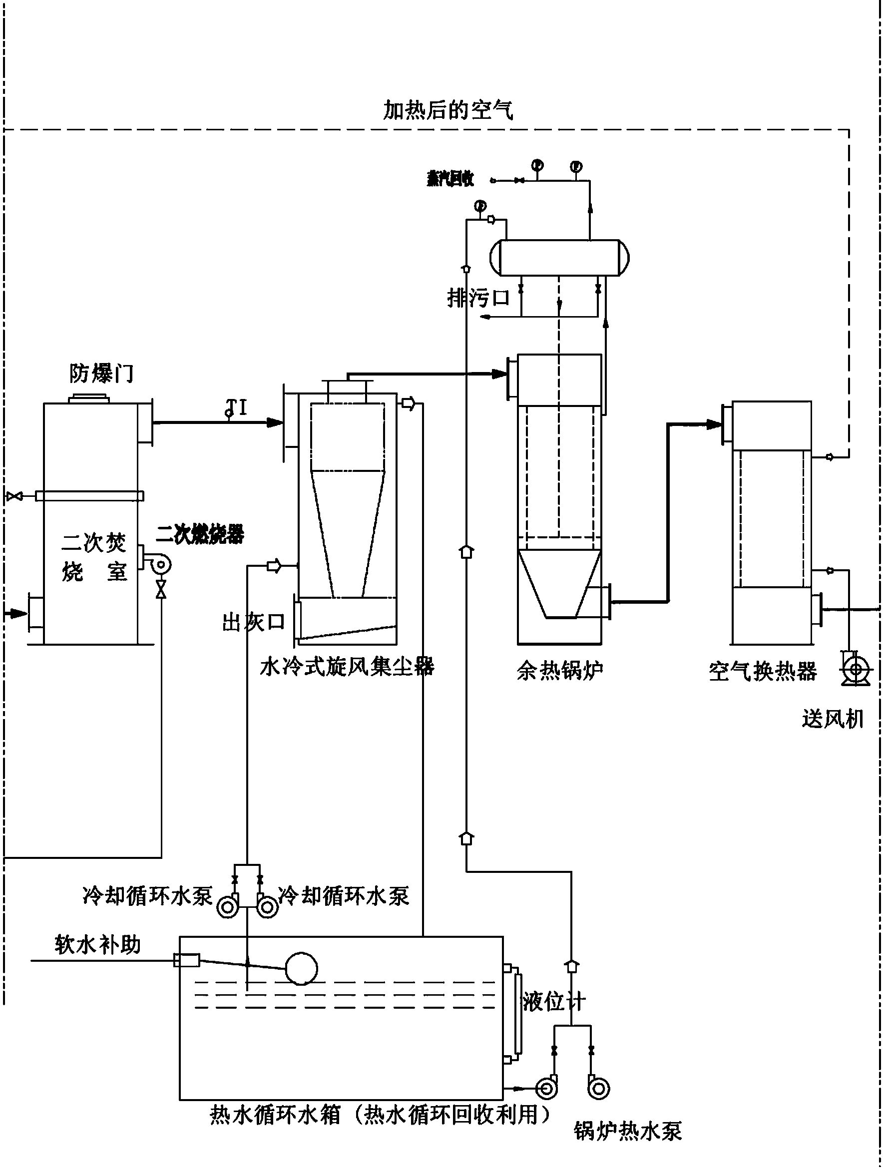 Salt-containing waste liquid combustion and heat energy recycling system and process