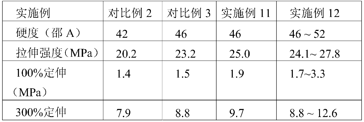 A kind of preparation method of graphene/silicon dioxide composite particle