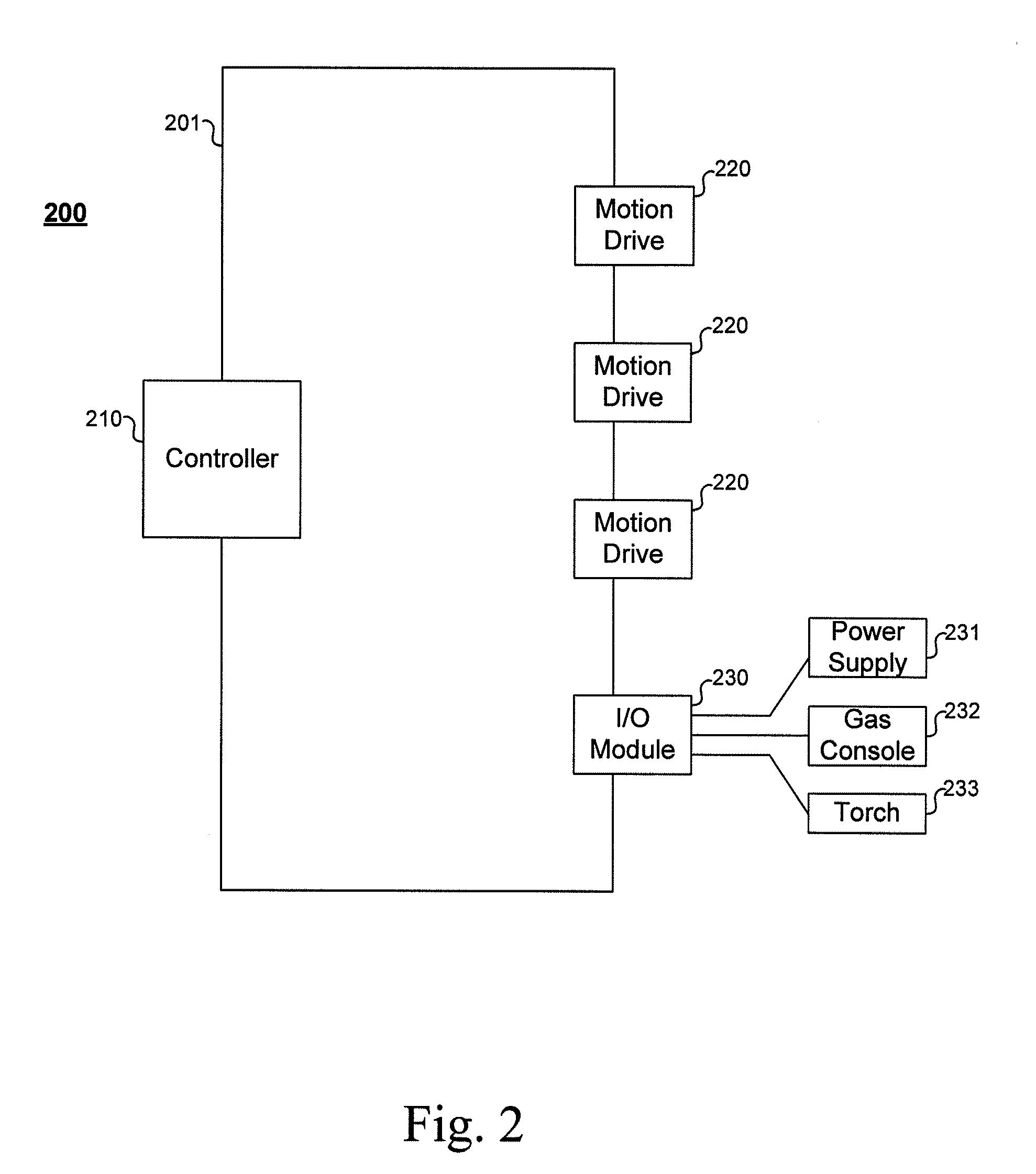 Networking architecture for thermal processing system