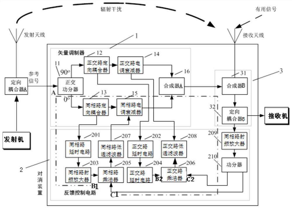 Radio Frequency Adaptive Interference Cancellation Device and Its Debugging Method