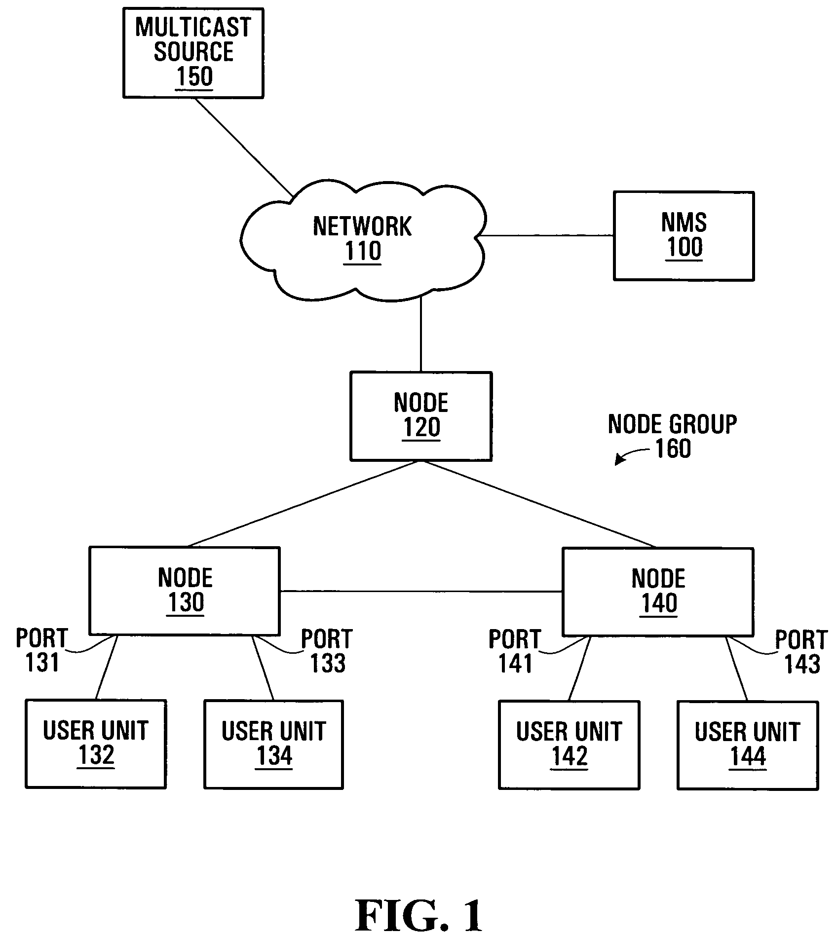 Method and system for managing access to multicast groups