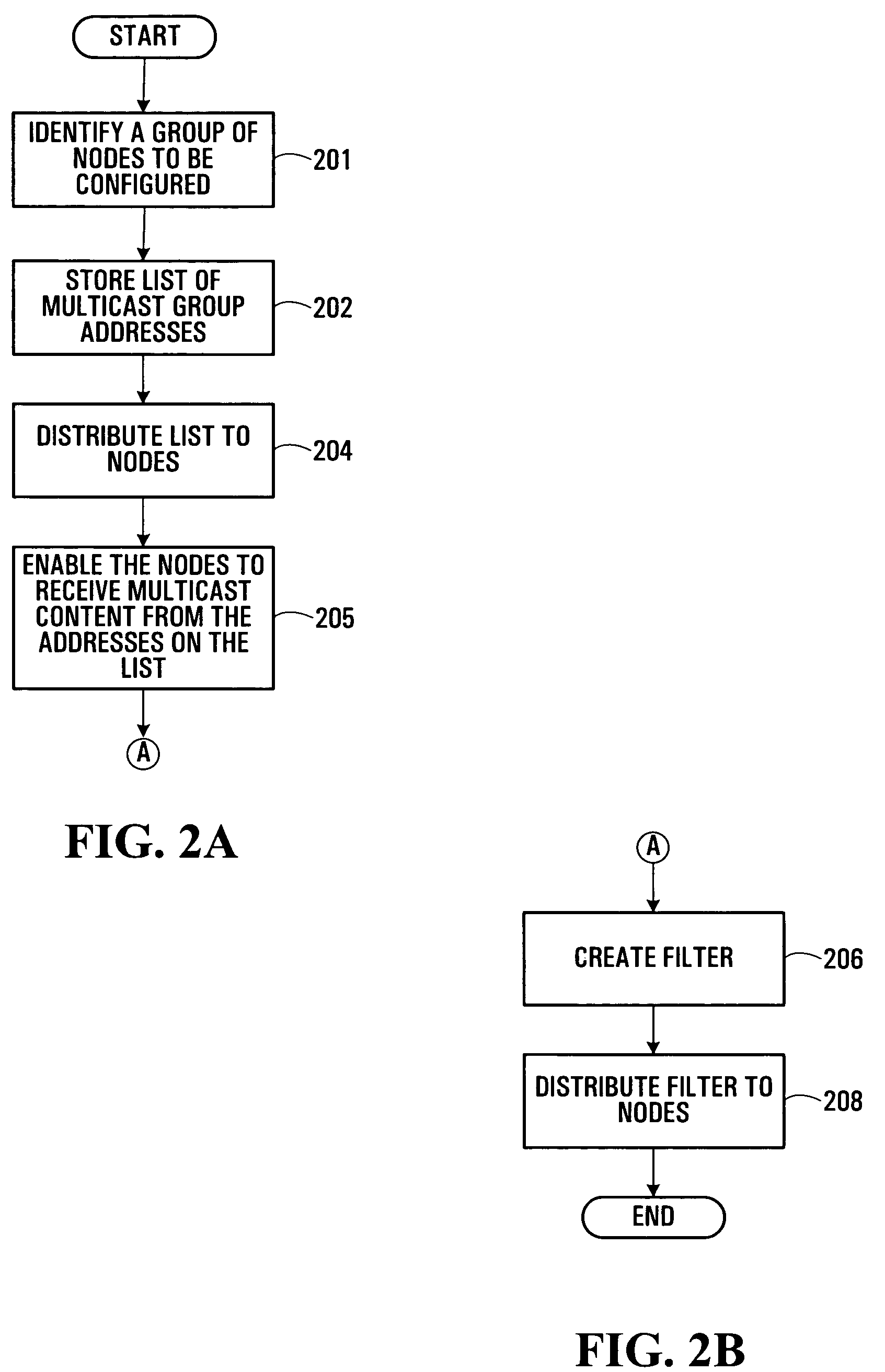 Method and system for managing access to multicast groups