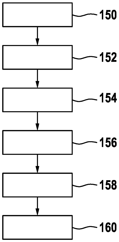 Method for encrypting vehicle defect messages